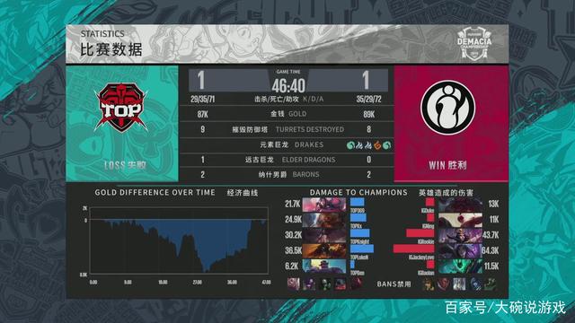 果断上手